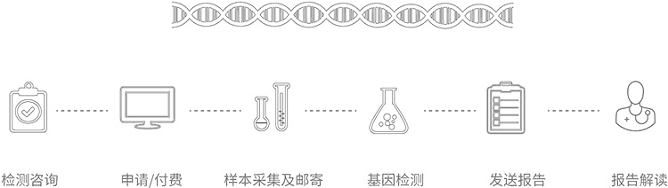 无锡无创胎儿亲子鉴定办理流程